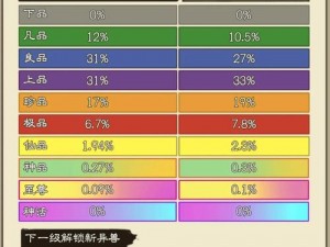 玛雅纪元灵兽培养全攻略：灵兽强化与升星策略指南