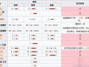 三生三世十里桃花手游怪兽伤害深度对比：全面解析游戏内各怪兽攻击能力与特色