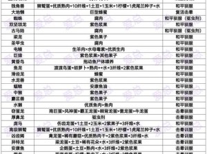 方舟手游Boss召唤攻略揭秘：全方位解析召唤流程与策略