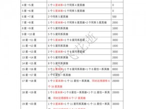 天谕手游英灵神武升星攻略：揭秘所需材料与流程