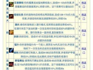 甜甜萌物语海盗海盗17章平民攻略详解：角色搭配与战术策略全解析