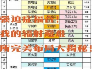 辐射避难所后期建筑布局优化策略探讨：提高生存质量与环境可持续性