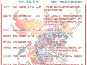 洛克王国火魔技能表详解：火系魔法全面解析与技能搭配指南