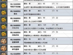 幻兽帕鲁雷击技能果实所在地探秘：神秘地点揭晓奇幻之旅