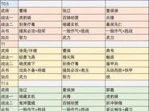 三国志战略版武将阵容搭配策略：优化你的战斗配置，掌握无敌组合之道