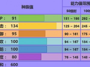 快龙口袋妖怪游戏配招操作详解：从技能选择到实战应用全方位解析