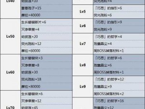 原神新篇章：纳西妲全面升级攻略，材料一览详解