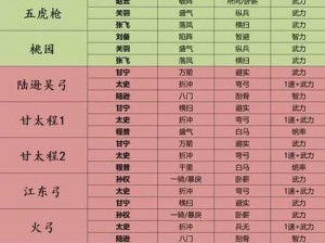 三国志战略版群太史慈的强力阵容与战法搭配策略解析