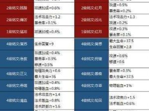 关于王者荣耀中150级铭文所需碎片数量的探讨与解析