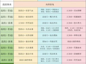 梦幻西游网页版魔刹境魔界恶鬼攻略：全面解析与战斗策略