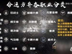 命运方舟强势职业全面解析：一览各职业力量与特色