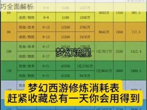 梦幻西游手游皇宫小鬼消耗流攻略详解：策略与技巧全面解析