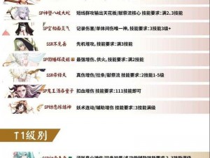 阴阳师SSR式神全面解析：探索神秘的SSR阵容，深入理解式神特色与攻略策略