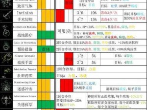 关于暗黑地牢的17个职业深入解析与图鉴汇总