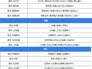 堆叠大陆几何学合成攻略：揭秘几何学合成方法的公式与步骤