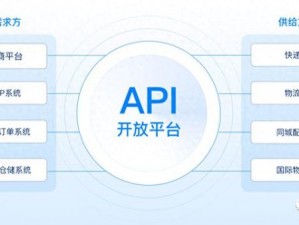 免费开放的api大全软件_免费开放的 API 大全软件有哪些？