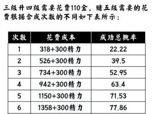 花剑货币获取指南：探索多重途径，解锁财富密码新纪元探索之路