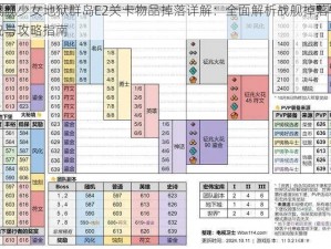 战舰少女地狱群岛E2关卡物品掉落详解：全面解析战舰掉落情况与攻略指南