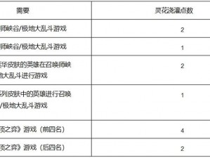 解锁灵魂莲华通行证任务：详细步骤与攻略