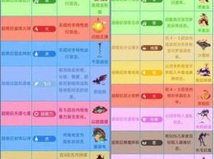 五星极巨化挑战攻略：实战解析与策略制定