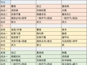 三国志战略版白马弓阵容攻略：深度解析与实战策略