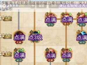 基于航海王启航基德技能的磁力牵引属性分析：深入探索与解析