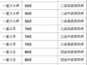 斗破苍穹手游炼药师经验卡攻略：如何巧妙提升角色实力与等级？全面解析经验加成机制