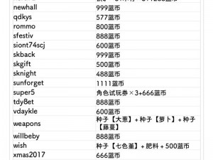 元气骑士礼包码大放送：最新兑换码，无限资源等你来领