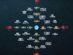 第五人格勘探天赋解析与最佳加点策略