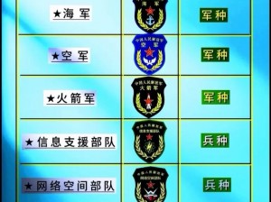 剑指天下，家园守护——人族兵种深度解析与选择指南：哪个兵种更占优势？