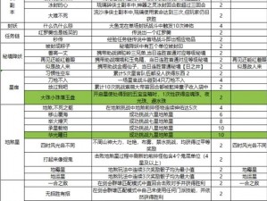 梦幻西游无双版副本三星通关攻略解析：实战技巧详解