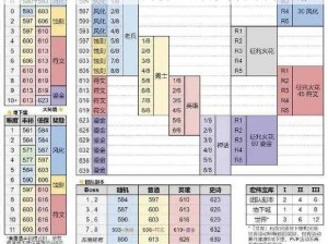 《魔兽世界：全面解析100级装备提升攻略》