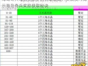 海岛奇兵每日奖励多次领取攻略：实战技巧揭示海岛奇兵奖励获取秘诀