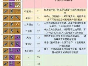 幻塔最新强势武器大盘点：强度榜TOP揭秘与全方位解析