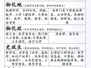 关于选物化地专业方向后的职业前景探究