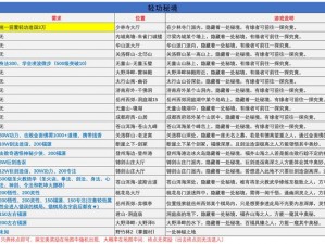 侠道江湖全面攻略：揭秘武林秘籍，探寻江湖风云之路