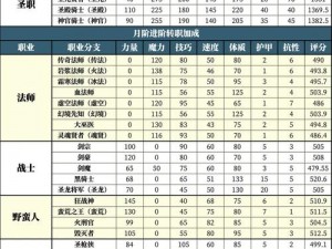 地下城堡2黑暗觉醒阵容搭配攻略：最佳角色组合与战斗策略解析