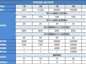 竞技二战风云二：最佳攻城阵容揭秘与策略解析