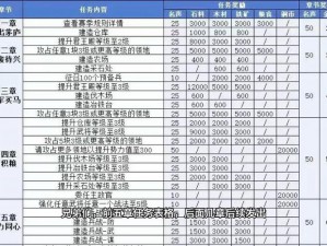 揭秘三界功绩高效获取攻略：策略与技巧助你飞速提升功绩值