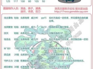 洛克王国远见明察技能深度解析：洞察世界，预见未来