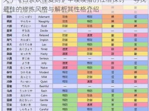 关于《口袋妖怪复刻》中噗噗猪的性格探讨——寻找最佳的修炼风格与解析其性格介绍