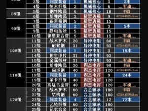 明日之后揭秘：三级凝固剂制作配方攻略大全