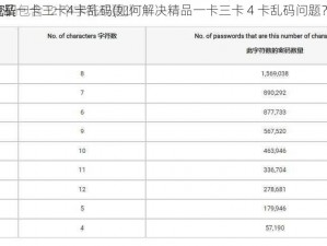 精品一卡三卡4卡乱码(如何解决精品一卡三卡 4 卡乱码问题？)