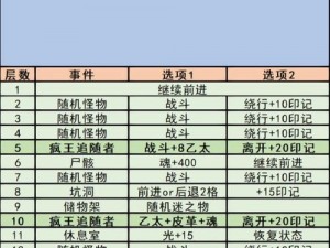 地下城堡2石碑任务详解：全方位攻略助你解锁石碑之谜