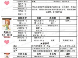 明日之后NPC送礼攻略大揭秘：掌握秘诀，轻松秒升5000好感度