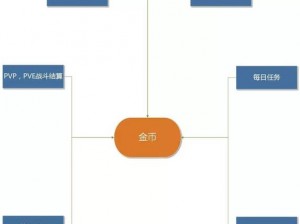 王者模拟战金币机制深度解析：洞悉货币流动规律，助力战场胜利之道