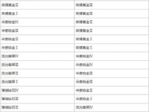 关于英雄联盟手游S7赛季的启幕与落幕：全面时间表解析