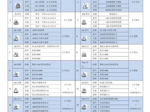 再刷一把符文：深入了解符文作用效果及应用价值解析