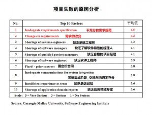 明日建筑分值不足引发探讨：探究原因、寻找提升之道