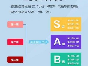 王者荣耀KIC赛制详解：了解新赛事体系与竞技规则，洞悉赛事魅力与未来趋势